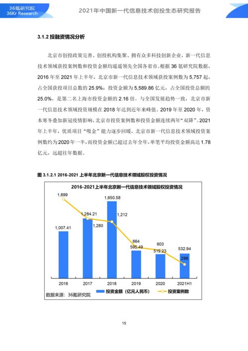 36氪研究院 2021年中國新一代信息技術(shù)創(chuàng)投生態(tài)研究報告